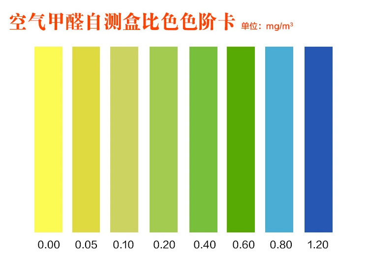 甲醛快猫视频APP方法