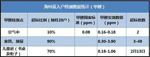 甲醛快猫视频APP收費標準