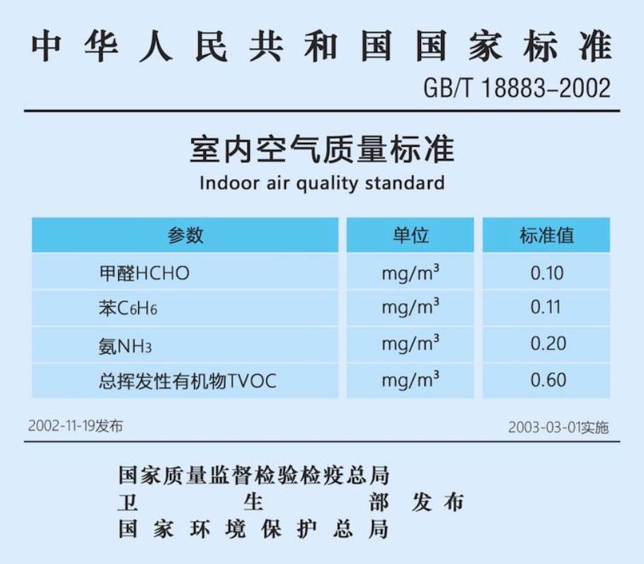 甲醛快猫视频APP收費標準